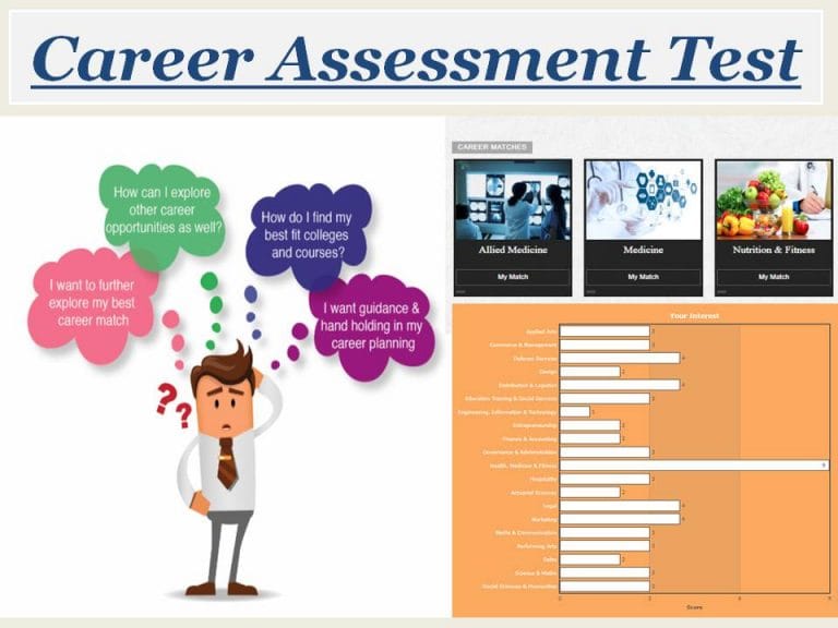 Things to know: Free Career Aptitude Test for Class 9 Students India